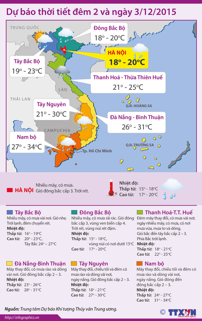 Không khí lạnh đến gần biên giới phía Bắc, đêm nay trời trở rét ảnh 2
