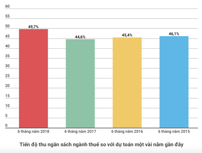 Nợ thuế không có khả năng thu hồi đã lên gần 34.000 tỷ đồng ảnh 2