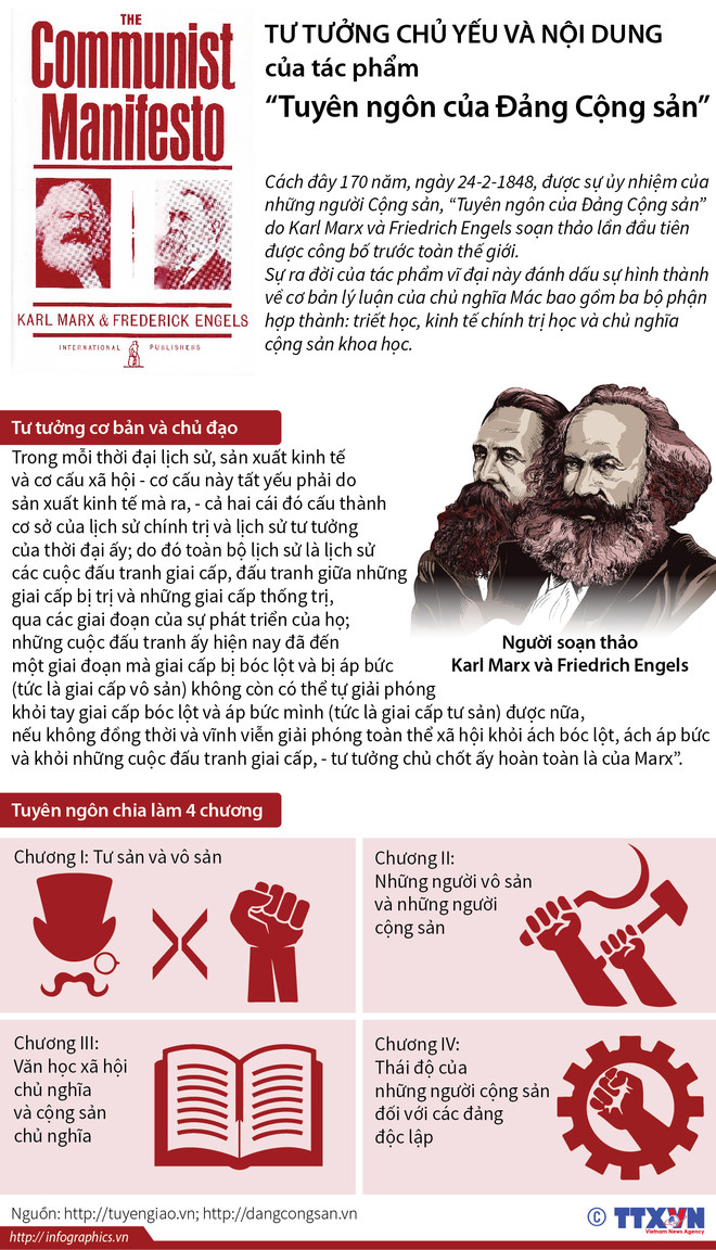 Bài viết của Chủ tịch nước nhân kỷ niệm 200 năm Ngày sinh K.Marx ảnh 2