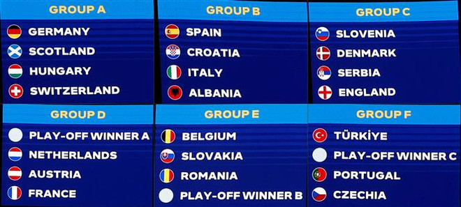 Kết quả bốc thăm sáu bảng đấu của Vòng Chung kết Euro 2024 tại Đức, ngày 2/12/2023. (Ảnh: AFP/TTXVN) euro-2024-boc-tham-3724.jpg