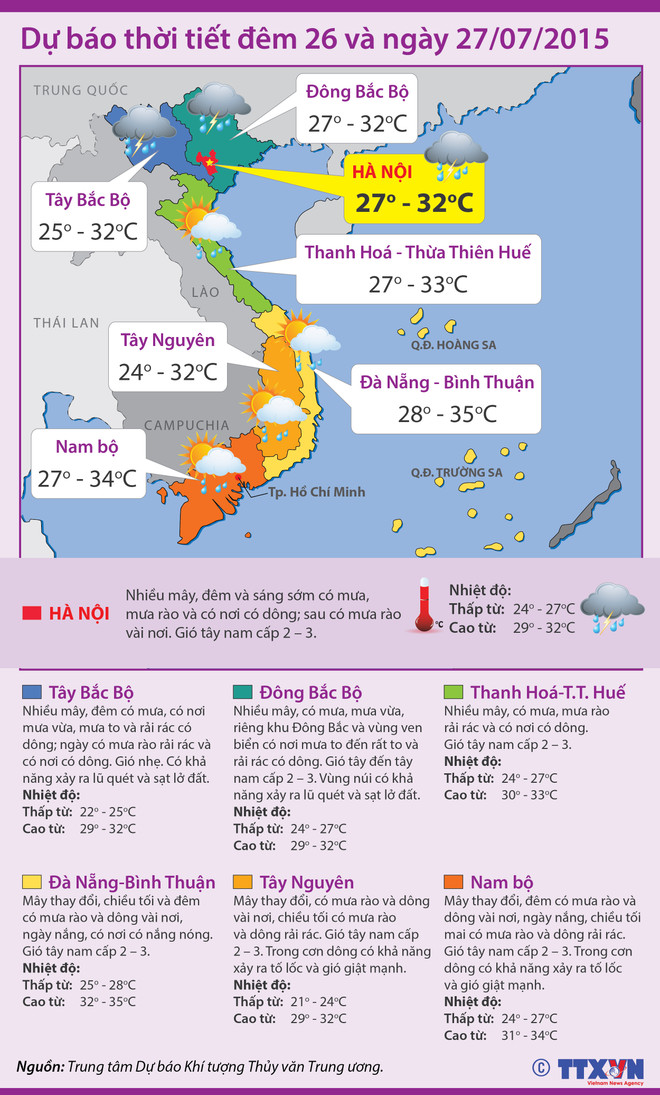 Các tỉnh miền Bắc mưa to, cảnh báo lũ quét, sạt lở đất ở vùng núi ảnh 2