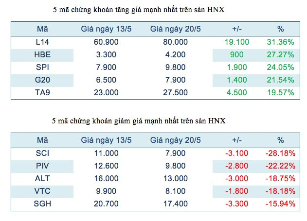 Sau 3 lần bị nhắc nhở, PNC công bố lợi nhuận tiếp tục "âm" ảnh 3