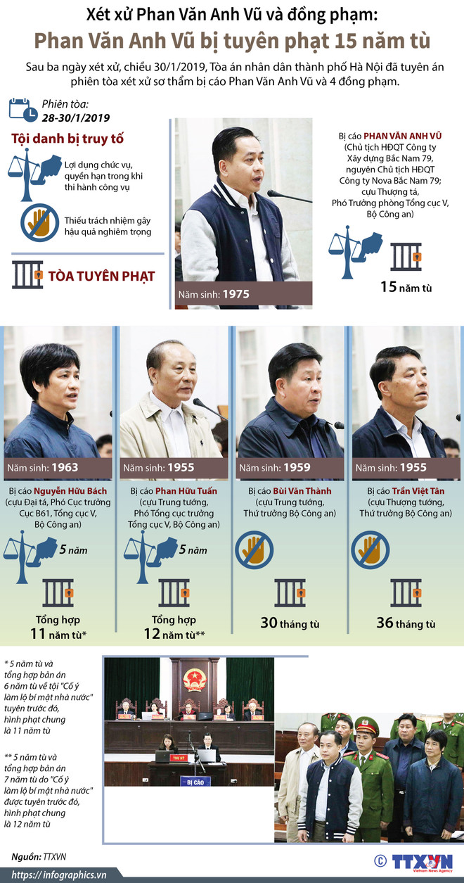 Xét xử Phan Văn Anh Vũ và đồng phạm: Tịch thu 7 bất động sản ảnh 2