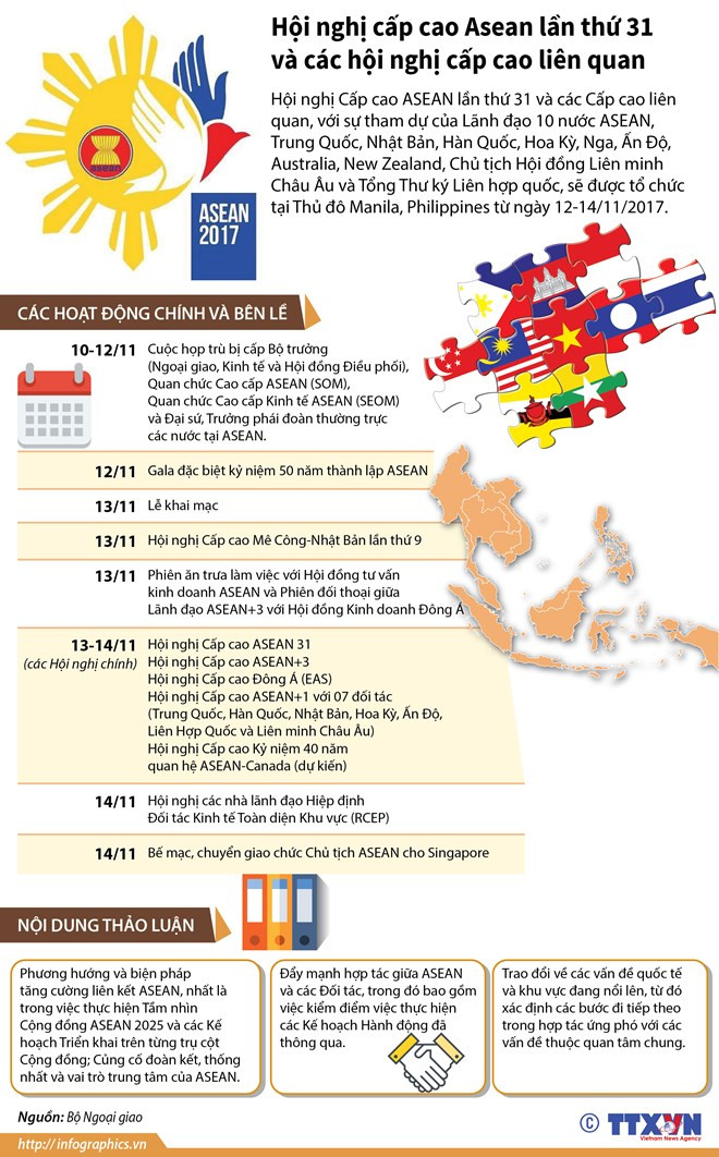 Thủ tướng tham dự Khai mạc Hội nghị cấp cao ASEAN lần thứ 31 ảnh 3