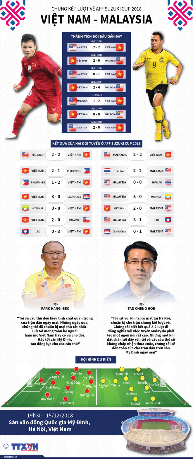 AFF Suzuki Cup 2018: Báo châu Á mách kế "đả Hổ" cho tuyển Việt Nam ảnh 2