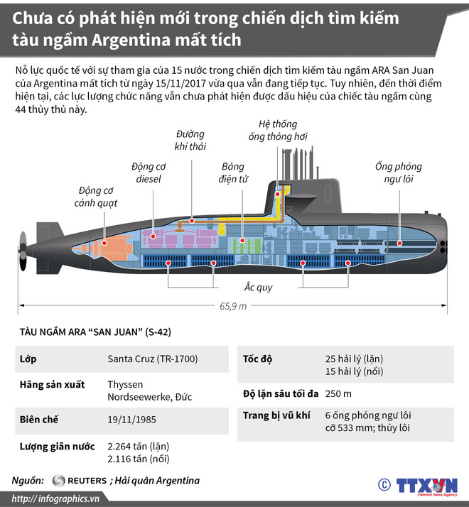 Gia đình thủy thủ yêu cầu tiếp tục tìm tàu ngầm Argentina mất tích ảnh 2