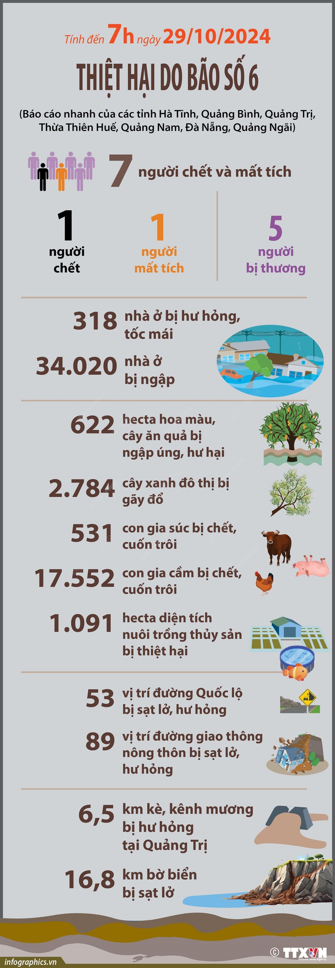 thiet hai_bao so 6.jpg