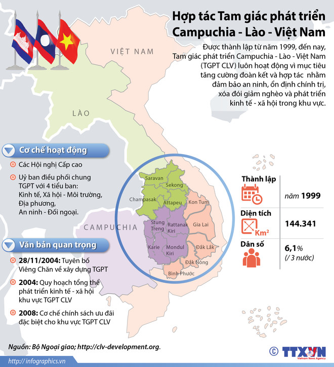 Nhấp chuột vào ảnh để xem ảnh ở kích thước chuẩn. Hội nghị cấp cao SOM tam giác phát triển Campuchia-Lào-Việt Nam ảnh 2
