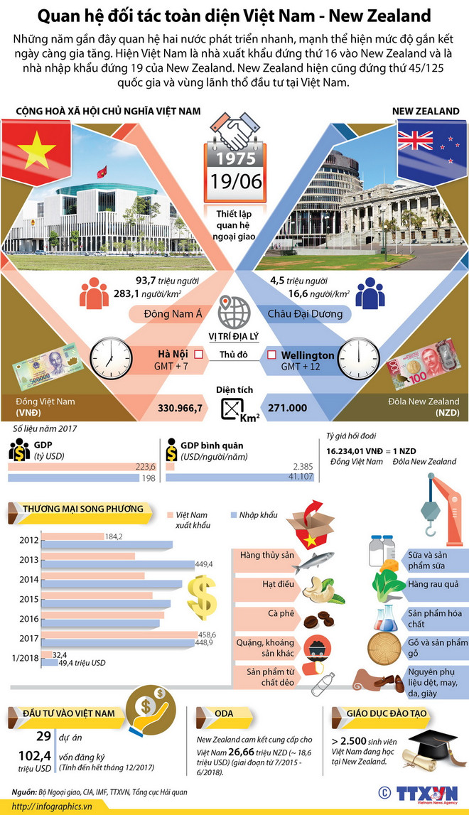 Thủ tướng Chính phủ dự Diễn đàn Doanh nghiệp Việt Nam-New Zealand ảnh 2