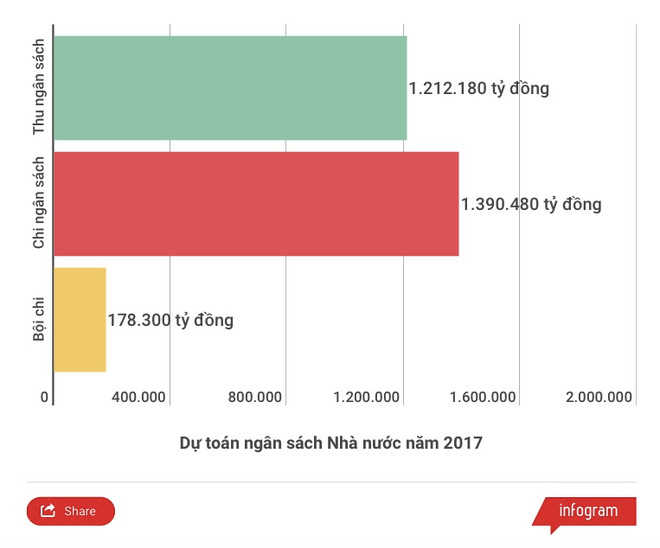 Bộ trưởng Bộ Tài chính: Thu ngân sách năm nay sẽ vượt dự toán 5% ảnh 2