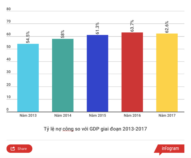 Nhìn lại nợ công: 'Bây giờ ta đủ bản lĩnh từ chối vay nợ lãi suất cao' ảnh 2