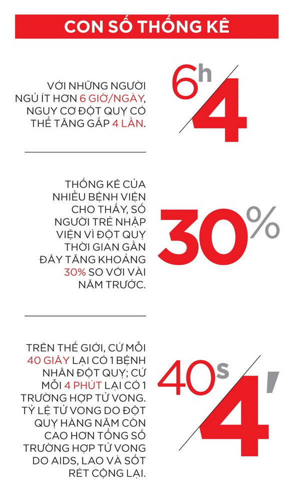 Những điều cần biết để phòng tránh chứng đột quỵ ở người trẻ ảnh 2