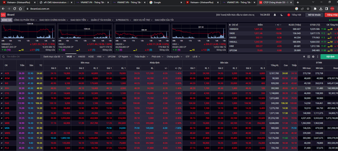 Sắc đỏ bao trùm diện rộng, chỉ số VN-Index giảm hơn 18 điểm ảnh 1