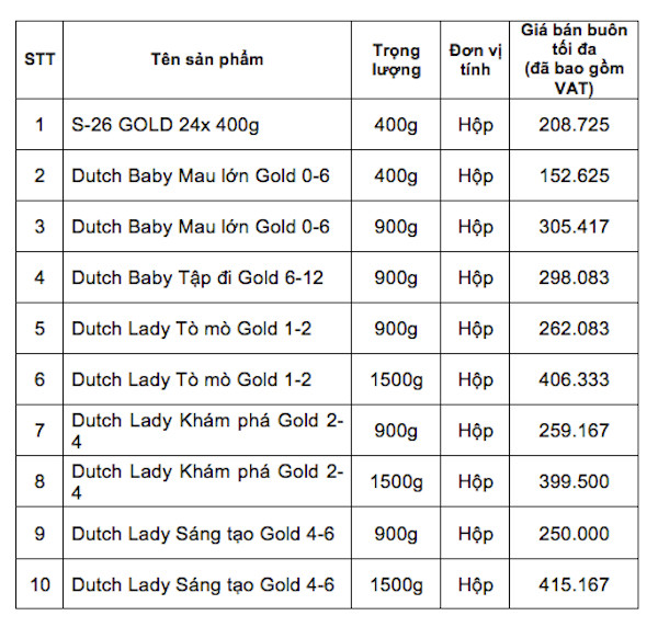 Công bố giá trần với 10 sản phẩm sữa mới cho trẻ em dưới 6 tuổi ảnh 1