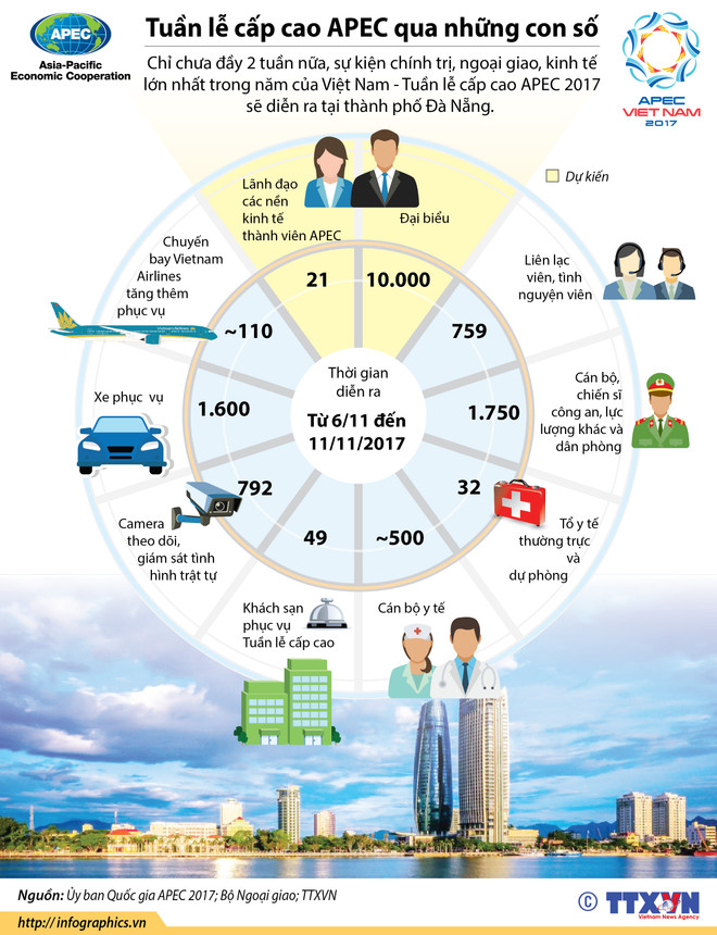 Báo Mỹ đăng tải trang trọng bài viết của Chủ tịch nước về APEC ảnh 4
