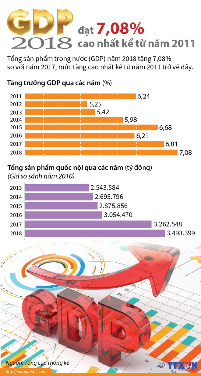 Năm 2019 - Nỗ lực đổi mới, sáng tạo, quyết liệt hành động ảnh 5