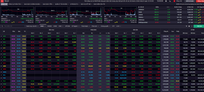 Chứng khoán ngày 24/11: Lực cầu áp đảo, VN-Index tăng điểm nhẹ ảnh 1