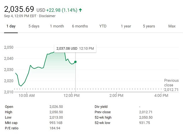 Amazon trở thành công ty thứ hai đạt ngưỡng vốn hóa 1.000 tỷ USD ảnh 2
