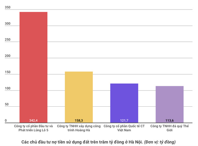 Điểm danh 28 doanh nghiệp chây ì thuế, tiền sử dụng đất nghìn tỷ đồng ảnh 2