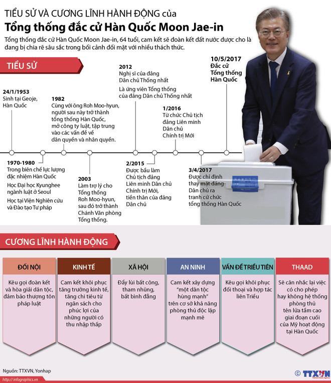 Tổng thống Hàn Quốc, Mỹ nhất trí hợp tác về vấn đề Triều Tiên ảnh 2