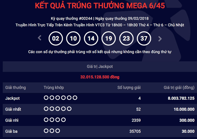 Lần đầu tiên Vietlott xác định 4 vé số cùng trúng giải Jackpot ảnh 1