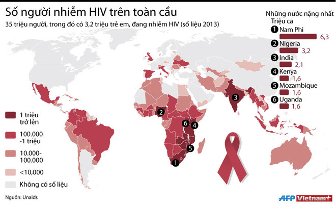 Ngày Thế giới phòng chống HIV/AIDS: "Thu hẹp khoảng cách" ảnh 2