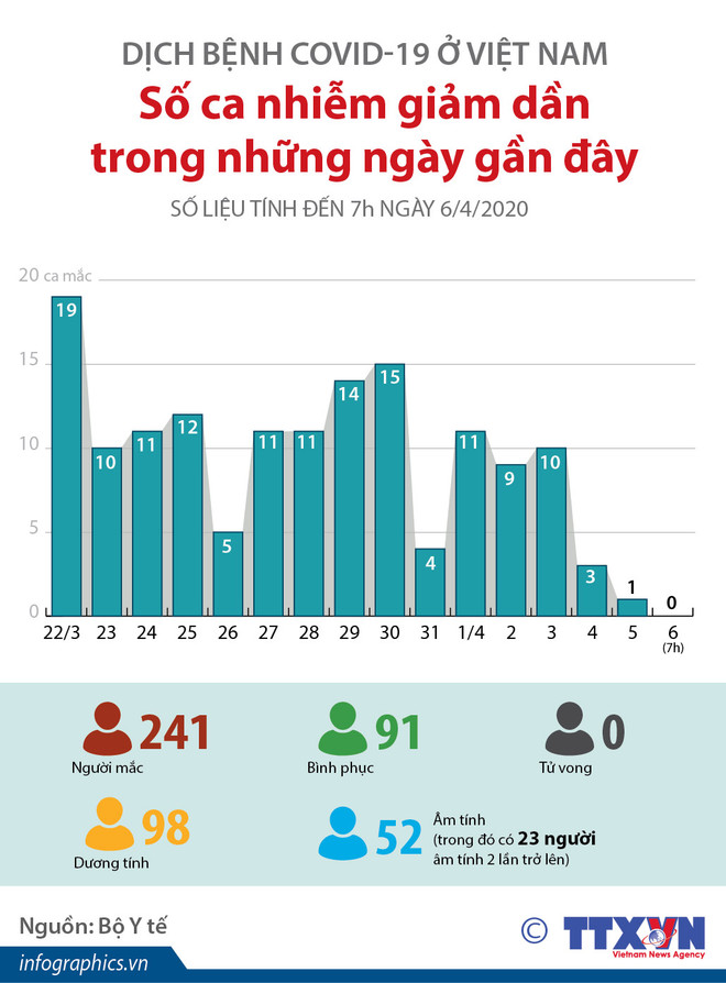 Cảm ơn nhân dân đã chung sức, chung lòng trong phòng, chống dịch ảnh 2