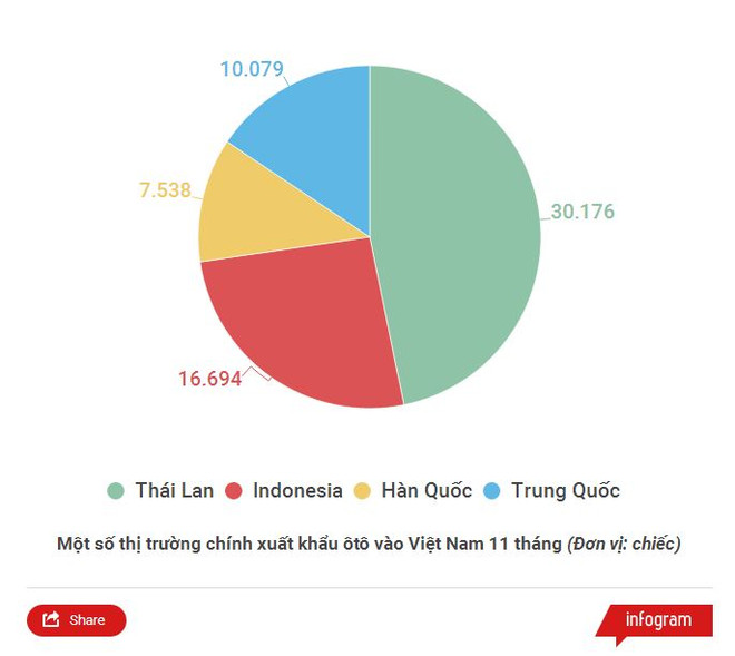 Lượng ôtô Trung Quốc về Việt Nam bất ngờ tăng mạnh tháng trước Tết ảnh 2
