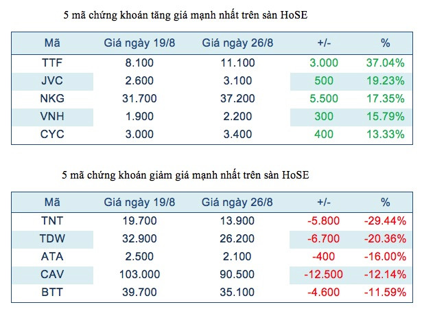 Gỗ Trường Thành thoát khỏi chuỗi ngày lao dốc ám ảnh ảnh 2