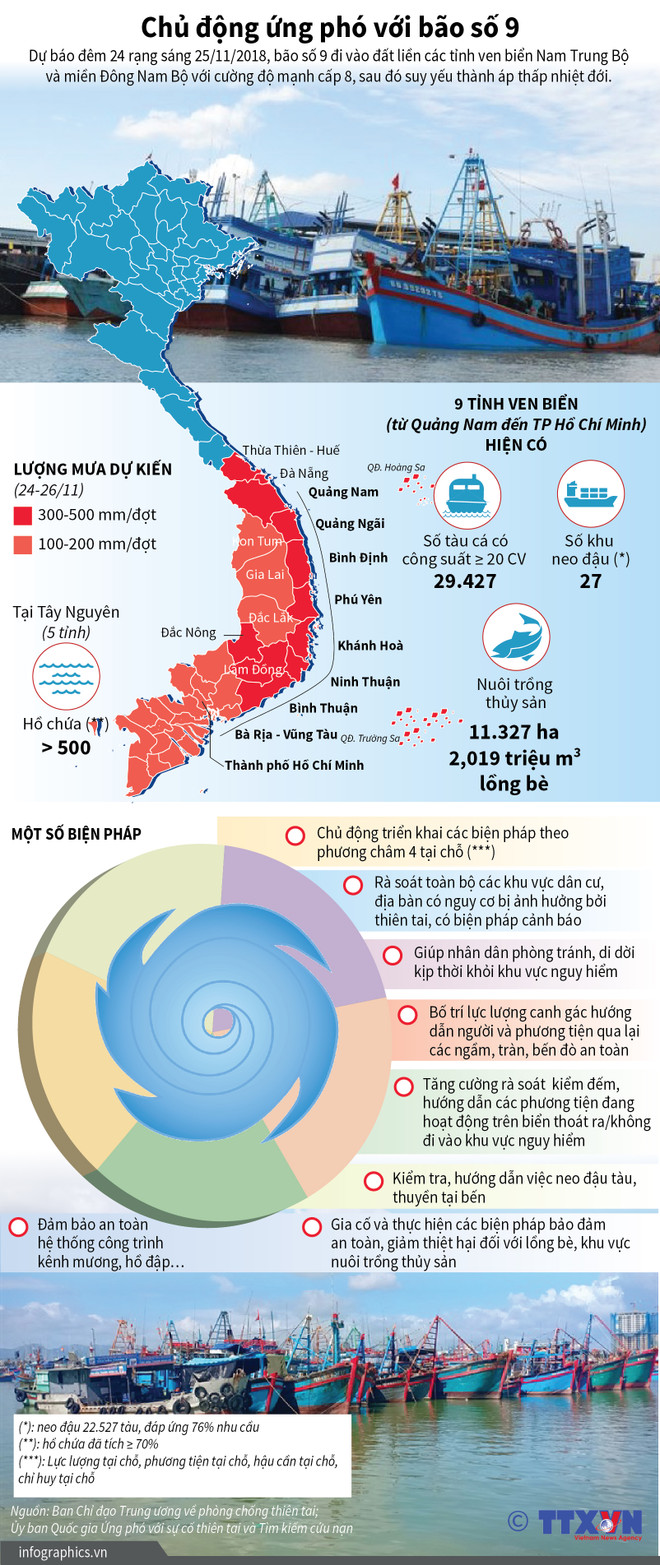 Ứng phó bão số 9: Khánh Hòa sơ tán dân, cho học sinh nghỉ học ảnh 2