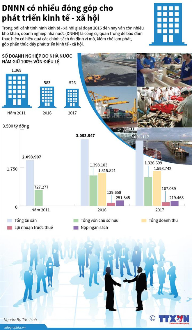 'Mỗi tập đoàn Nhà nước phải là trung tâm đổi mới sáng tạo' ảnh 2