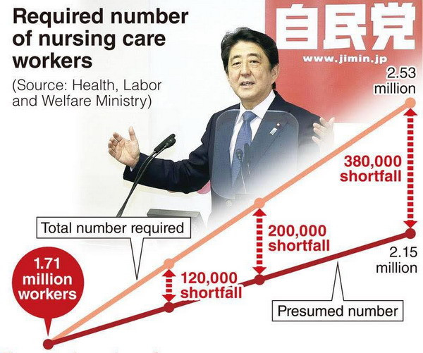 Abenomics giai đoạn hai: An sinh xã hội – Bài toán hóc búa ảnh 1