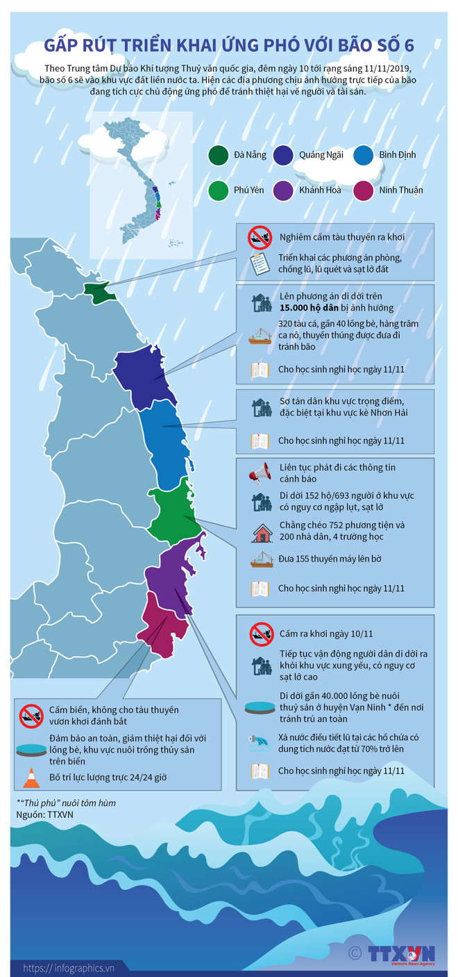 Bão số 6 bắt đầu ảnh hưởng trực tiếp đến các tỉnh Bình Định-Khánh Hòa ảnh 2