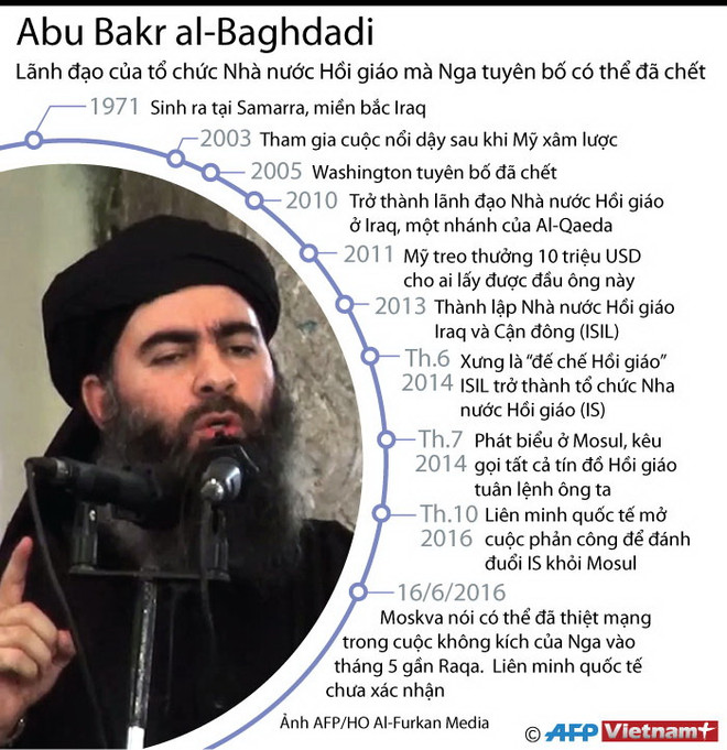 Mỹ chưa thể xác minh được cái chết của thủ lĩnh IS al-Baghdadi ảnh 2