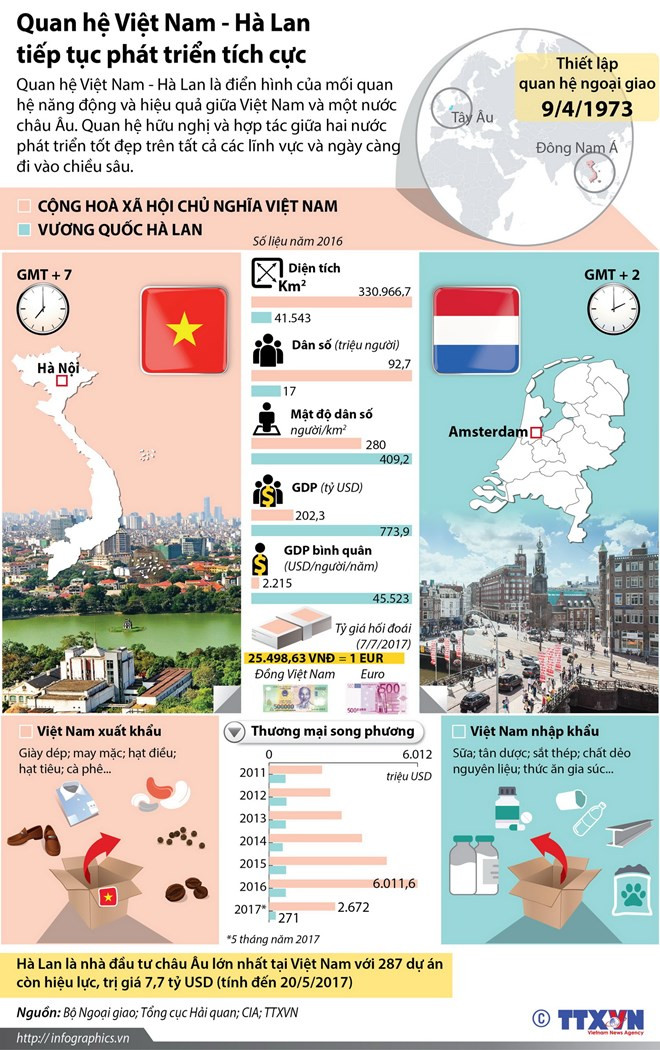Thủ tướng Nguyễn Xuân Phúc gặp gỡ lãnh đạo Quốc hội Hà Lan ảnh 3