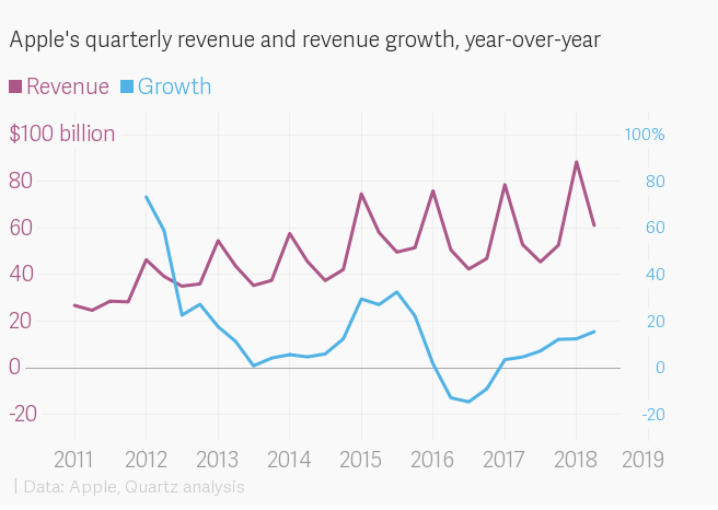 Nếu muốn thể hiện phong cách sống xa xỉ hãy dùng sản phẩm Apple ảnh 2