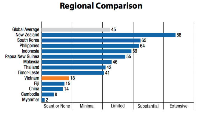 Công khai ngân sách: Công chúng được giám sát "túi tiền" tới đâu? ảnh 2