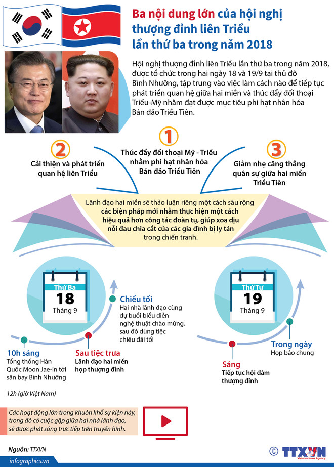 Tổng thống Hàn Quốc lên đường tới Triều Tiên dự thượng đỉnh liên Triều ảnh 2