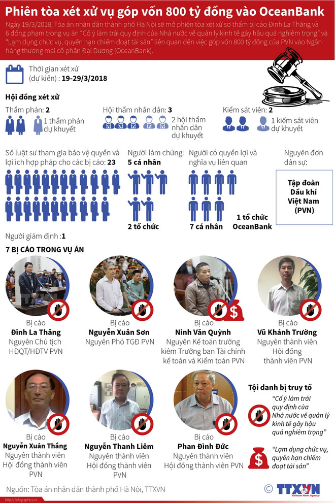 Vụ góp 800 tỷ đồng vào OceanBank: Nguyễn Xuân Sơn lần thứ 3 hầu tòa ảnh 3