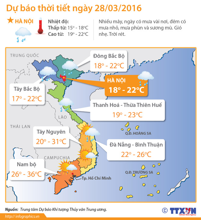Miền Bắc chìm trong mưa rét, sương mù, nhiệt độ thấp nhất 14 độ C ảnh 2