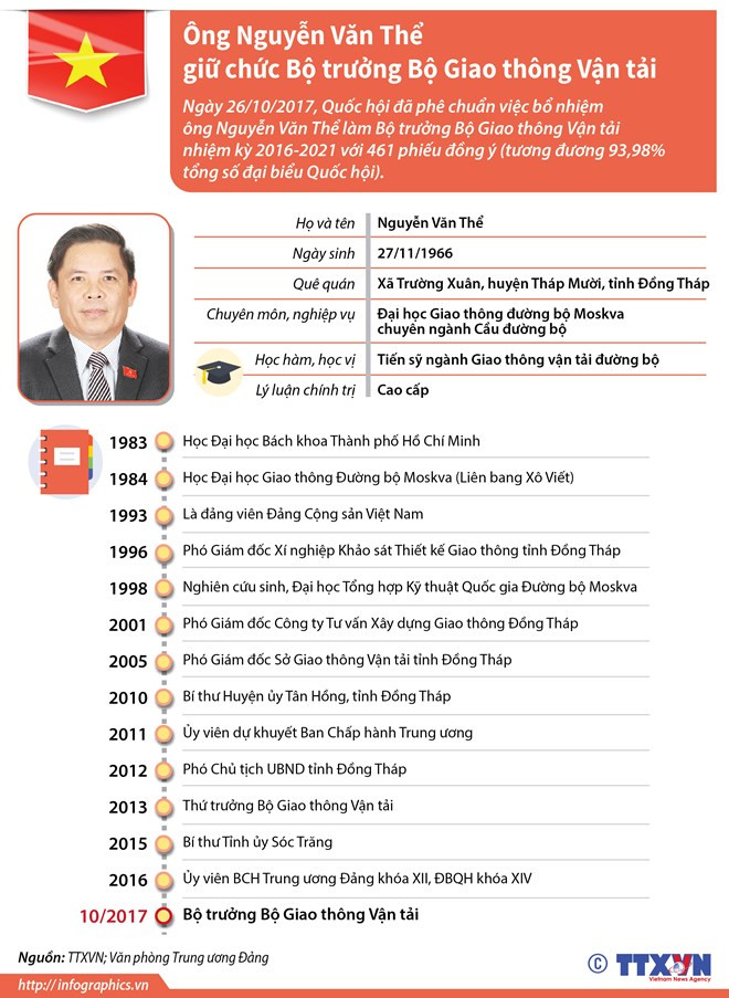 Hàng loạt nhiệm vụ "nóng" cho tân Bộ trưởng Giao thông Vận tải ảnh 2