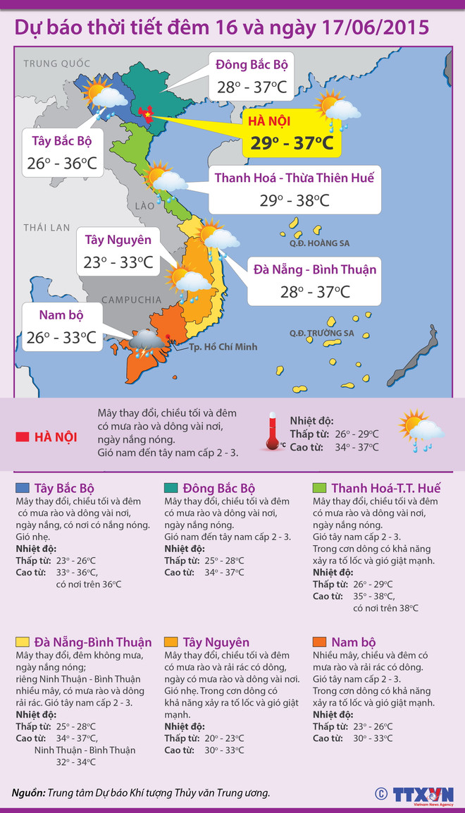 Miền Bắc nắng mạnh, Nam Trung bộ tiếp tục có mưa giải nhiệt ảnh 2