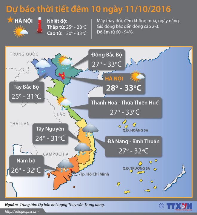 Bắc Bộ bớt khô nóng, Tây Nguyên và Nam Bộ vẫn có mưa to ảnh 2