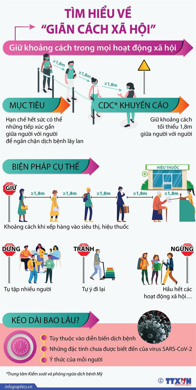 Dữ liệu định vị của Google cho thấy thế giới vắng lặng trong đại dịch ảnh 1