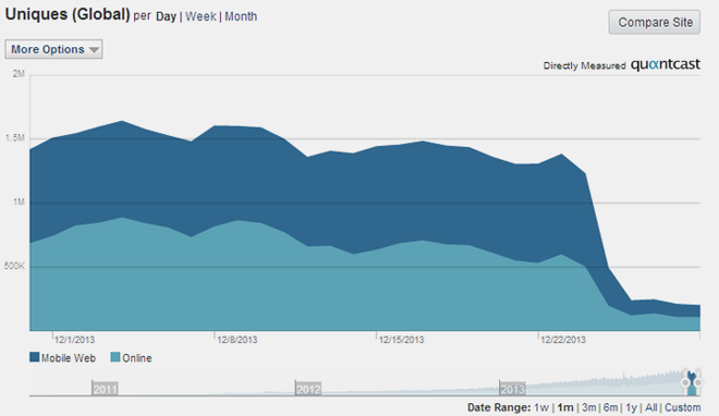 Lĩnh hậu quả "khủng khiếp" khi dám chọc giận Google ảnh 1
