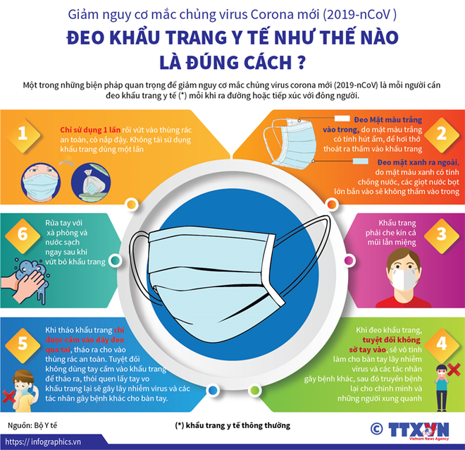 WHO khuyến cáo sử dụng khẩu trang y tế hợp lý để tránh lãng phí ảnh 2