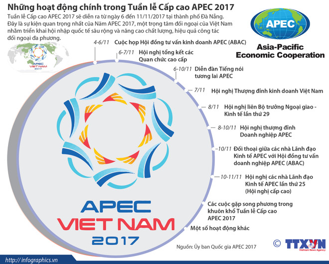 APEC 2017 - Vun đắp cho một tương lai chung trong thế giới chuyển đổi ảnh 3