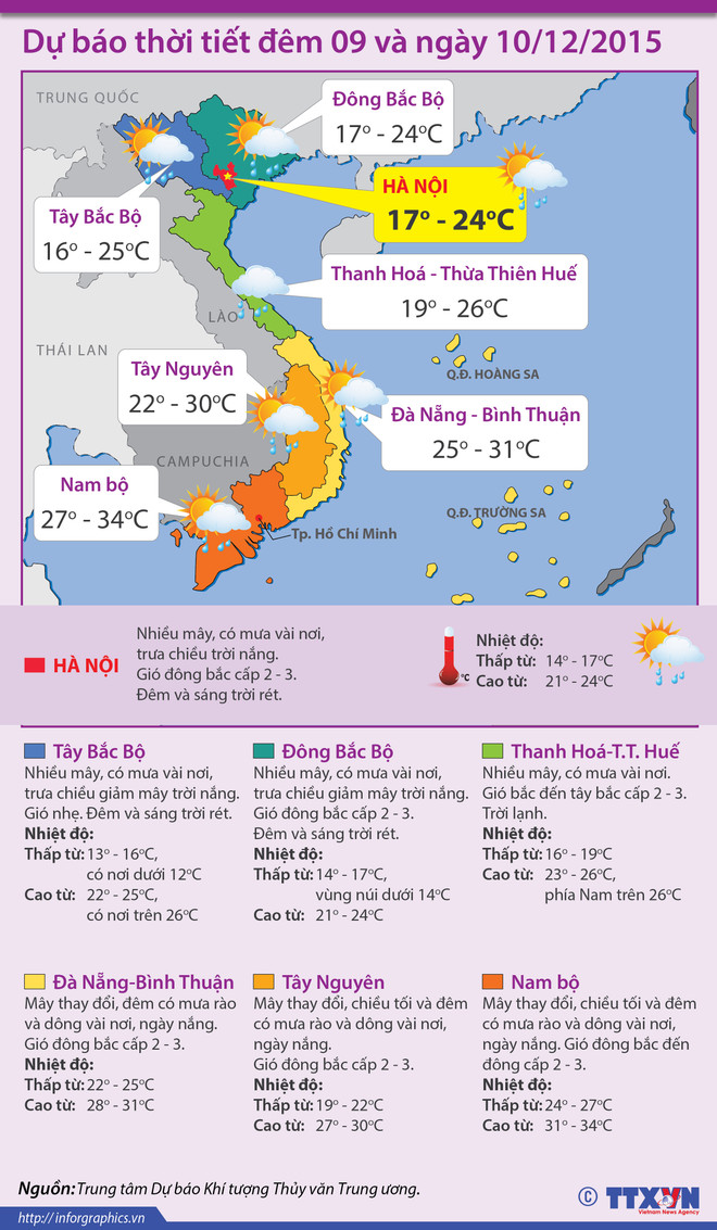 Gió khô Tây Bắc phát triển mạnh, nền nhiệt Bắc Bộ tăng 3 độ C ảnh 2