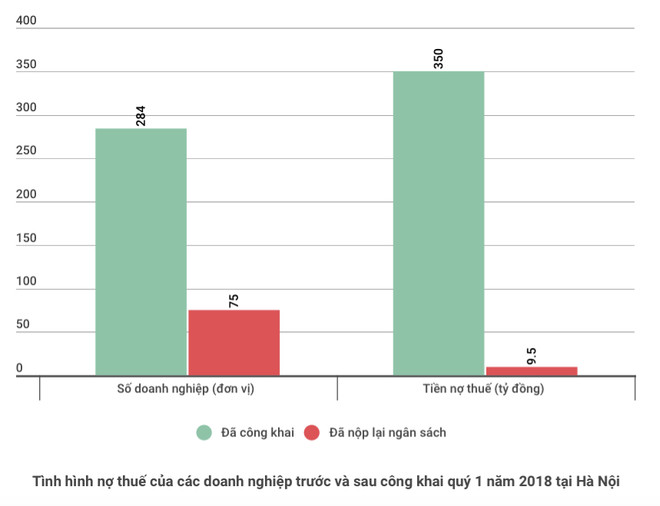 Hà Nội: 25 doanh nghiệp nhiều năm chây ì nợ thuế hơn 600 tỷ đồng ảnh 2