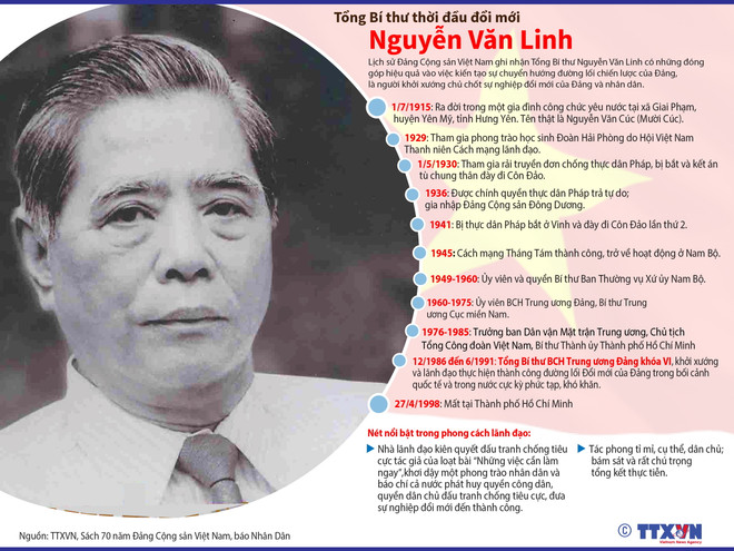 Lễ tưởng niệm 20 năm Ngày mất của Tổng Bí thư Nguyễn Văn Linh ảnh 3